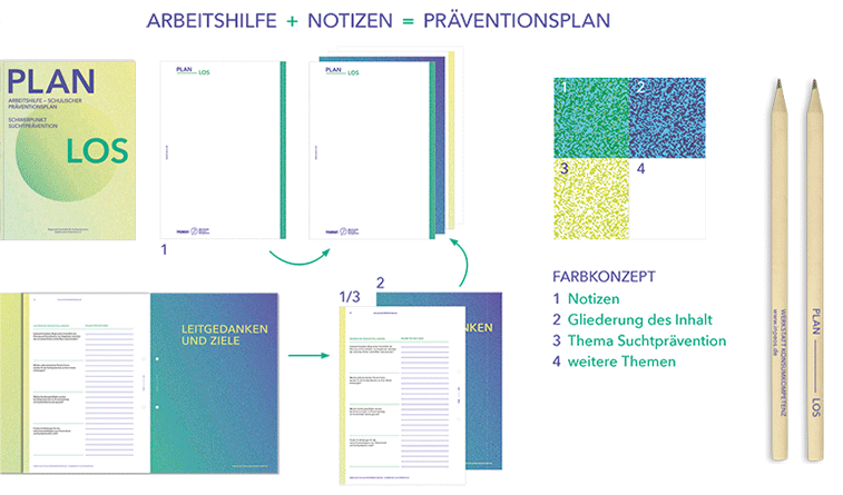 Plan Los – Arbeitshilfe - 16